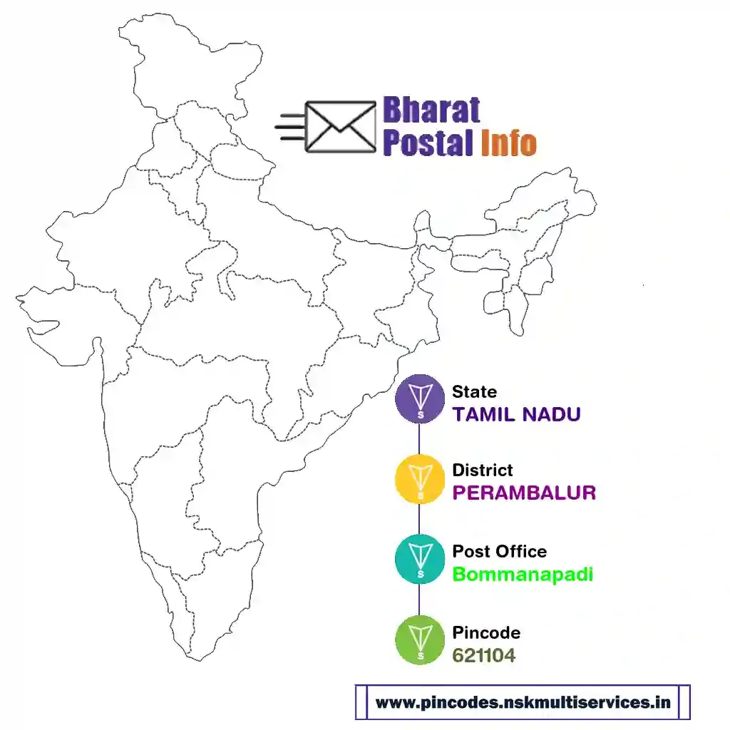 tamil nadu-perambalur-bommanapadi-621104